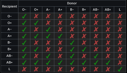 bloodcompatchart.png